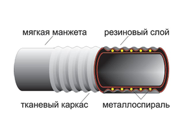 Рукава напорно-всасывающие Б-2 ГОСТ 5398-76