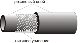 Рукав ГОСТ 10362-76 МБС (с нитяным усилением) напорный
